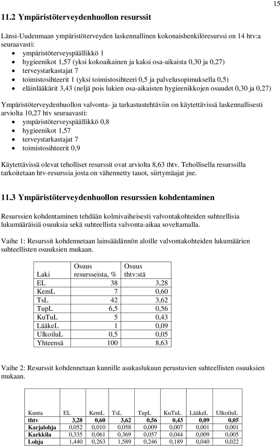 hygieenikkojen osuudet 0,30 ja 0,27) Ympäristöterveydenhuollon valvonta- ja tarkastustehtäviin on käytettävissä laskennallisesti arviolta 10,27 htv seuraavasti: ympäristöterveyspäällikkö 0,8