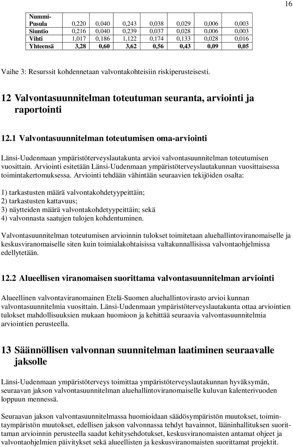 1 Valvontasuunnitelman toteutumisen oma-arviointi Länsi-Uudenmaan ympäristöterveyslautakunta arvioi valvontasuunnitelman toteutumisen vuosittain.