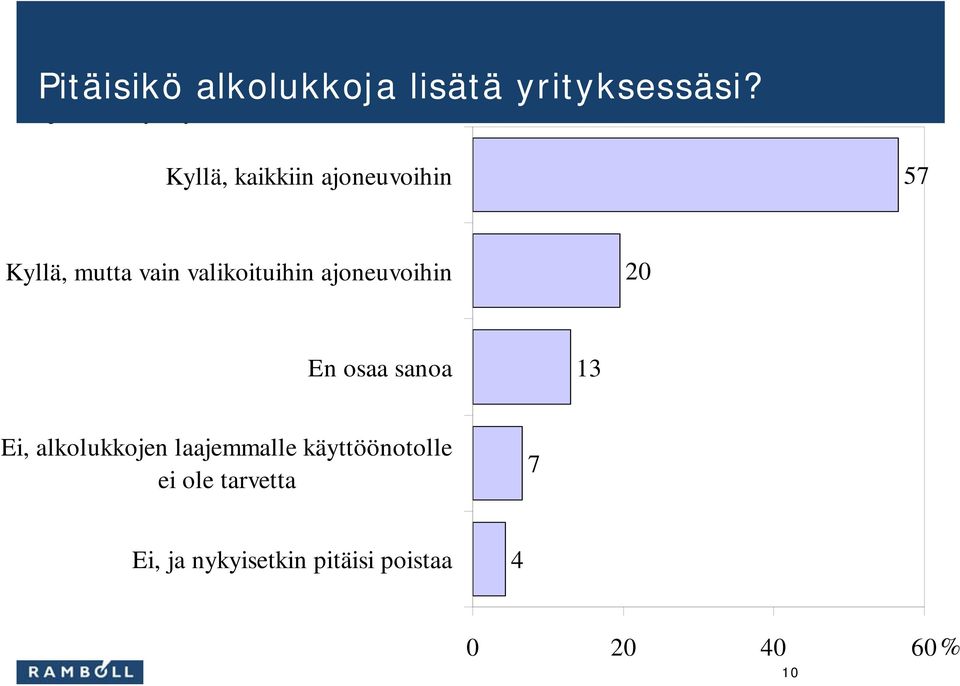 Kyllä, kaikkiin ajoneuvoihin 57 Kyllä, mutta vain valikoituihin ajoneuvoihin 20