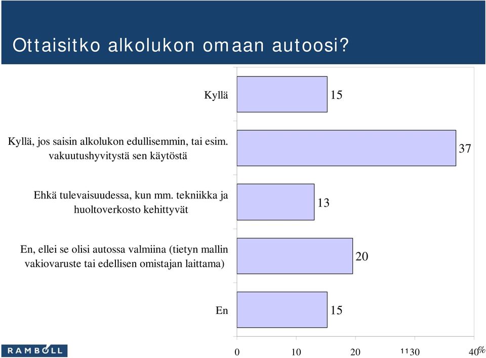 vakuutushyvitystä sen käytöstä 37 Ehkä tulevaisuudessa, kun mm.