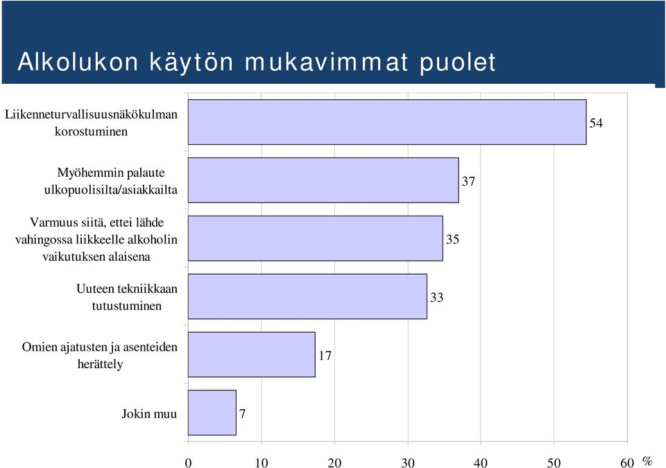 vahingossa liikkeelle alkoholin vaikutuksen alaisena 35 Uuteen tekniikkaan