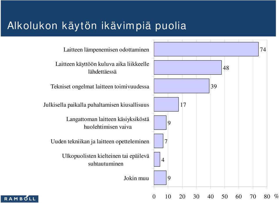 kiusallisuus 17 Langattoman laitteen käsiyksiköstä huolehtimisen vaiva 9 Uuden tekniikan ja laitteen