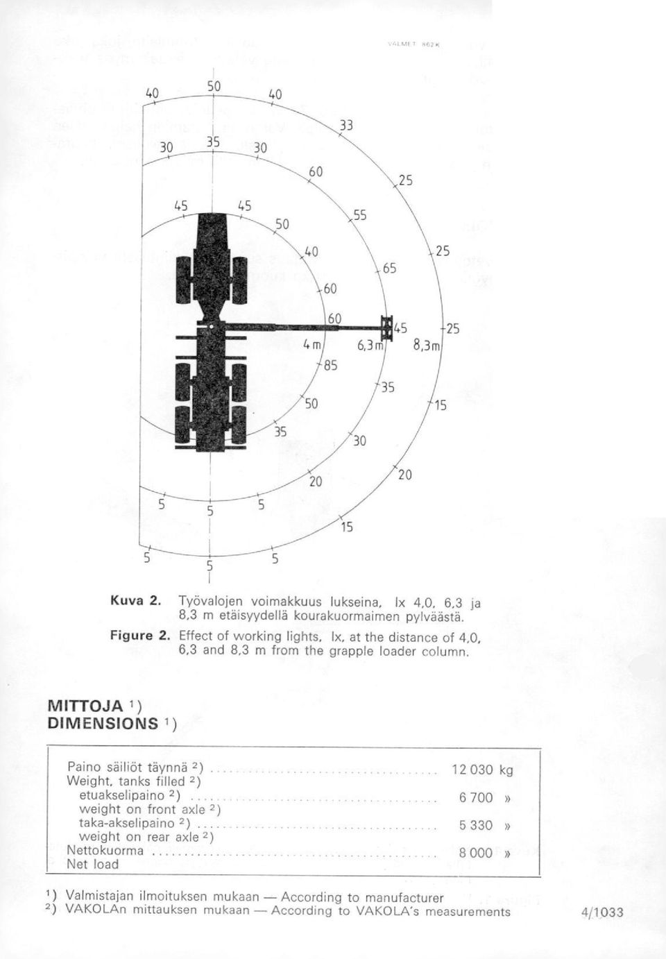 Effect of working lights, lx, at the distance of 4,0, 6.3 and 8.3 m from the grapple loader column.