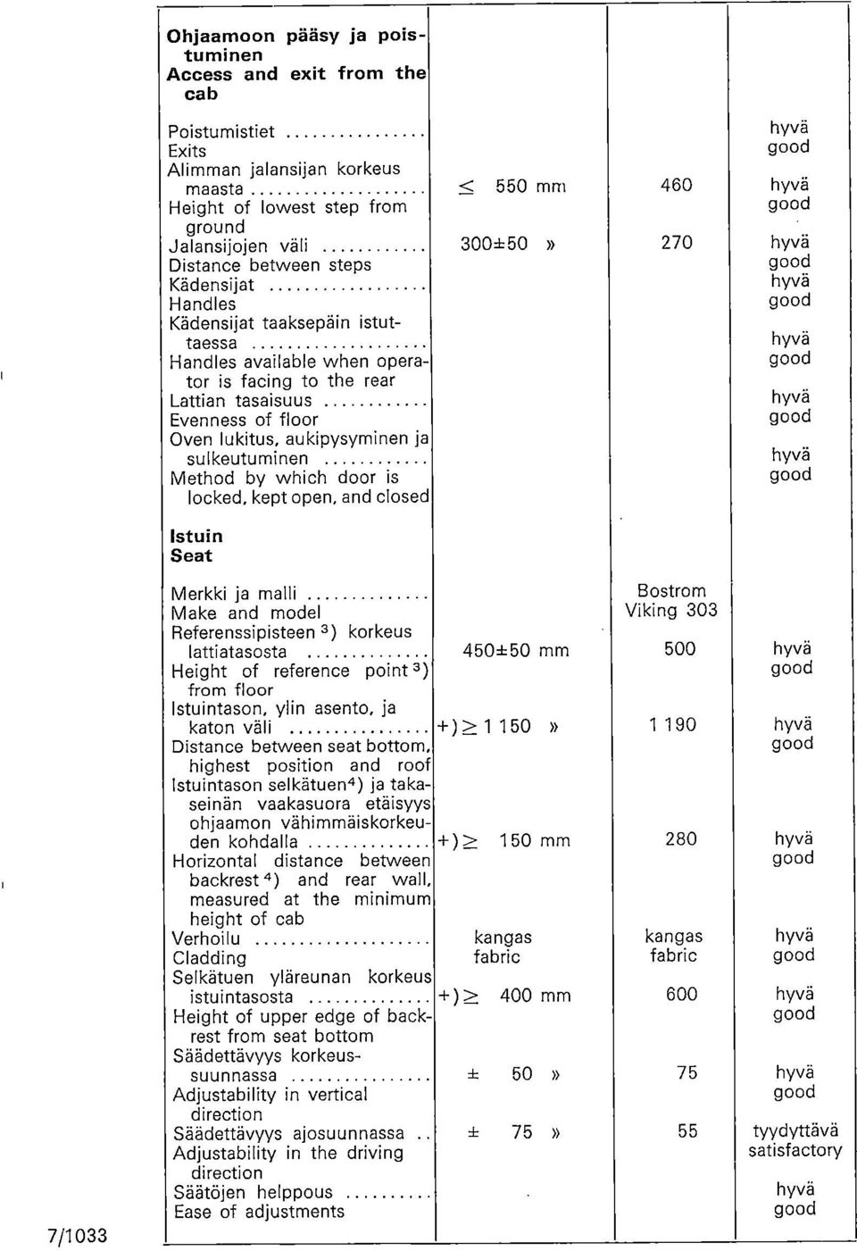 is locked, kept open, and closed < 550 mm 460 300±50» 270 Istuin Seat 7/1033 Merkki ja malli Bostrom Make and model Viking 303 Referenssipisteen 3 ) korkeus lattiatasosta Height of reference point 3)