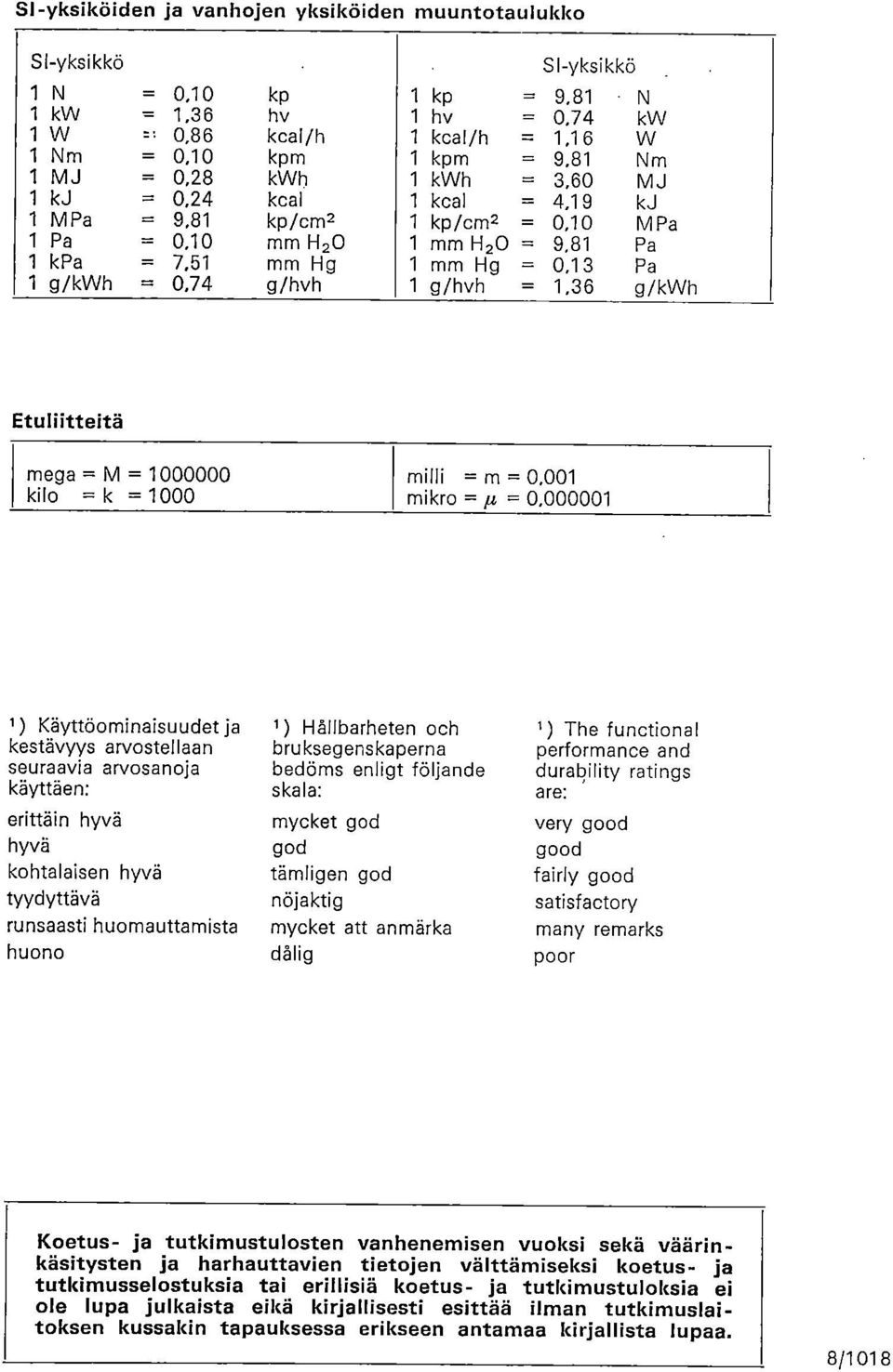 = 9,81 Pa 1 kpa = 7,51 mm Hg 1 mm Hg = 0,13 Pa 1 g/kwh = 0,74 g/hvh 1 g/hvh = 1,36 g/kwh Etuliitteitä mega = M = 1000000 kilo = k = 1000 milli = m = 0,001 mikro =,u = 0,000001 1 ) Käyttöominaisuudet