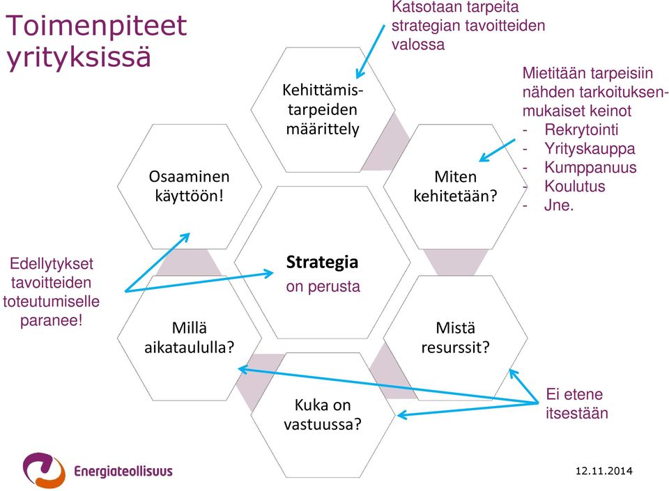 Mietitään tarpeisiin nähden tarkoituksenmukaiset keinot - Rekrytointi - Yrityskauppa - Kumppanuus -