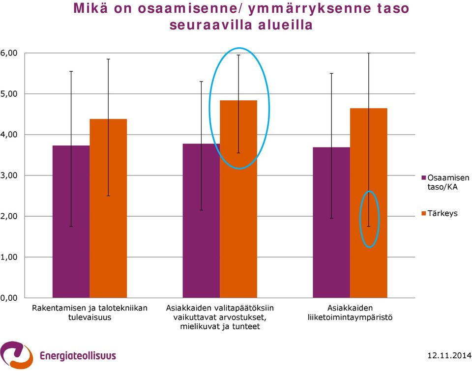 ja talotekniikan tulevaisuus Asiakkaiden valitapäätöksiin