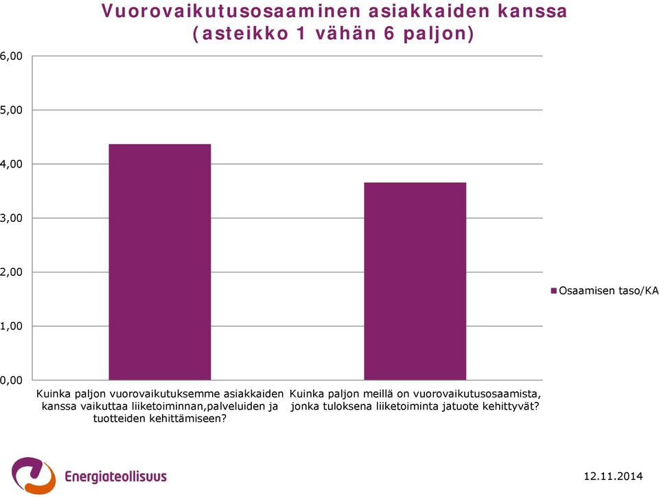 kanssa vaikuttaa liiketoiminnan,palveluiden ja tuotteiden kehittämiseen?