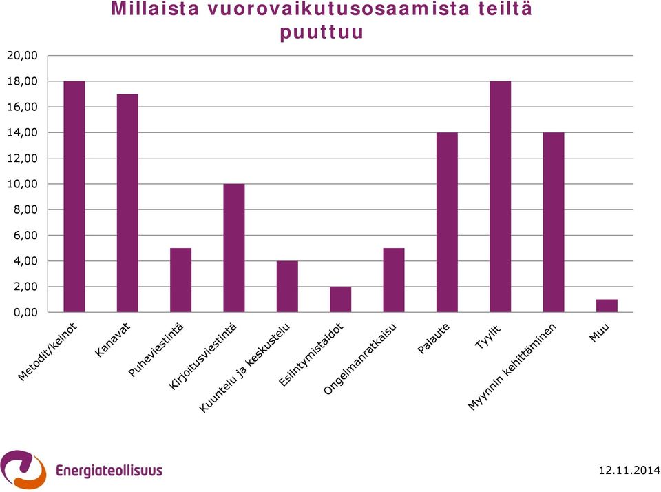 teiltä puuttuu 18,00 16,00