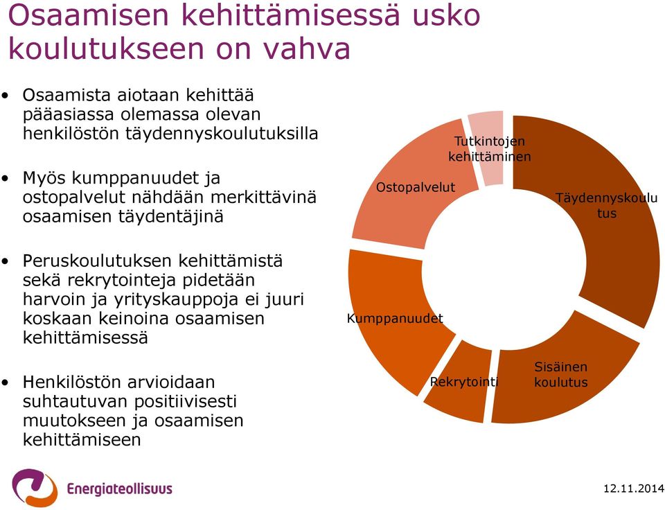 kehittäminen Täydennyskoulu tus Peruskoulutuksen kehittämistä sekä rekrytointeja pidetään harvoin ja yrityskauppoja ei juuri koskaan