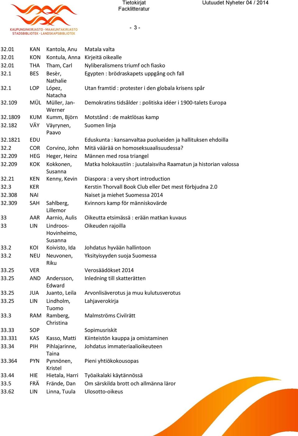 109 MÜL Müller, Jan- Demokratins tidsålder : politiska idéer i 1900-talets Europa Werner 32.1809 KUM Kumm, Björn Motstånd : de maktlösas kamp 32.182 VÄY Väyrynen, Suomen linja Paavo 32.