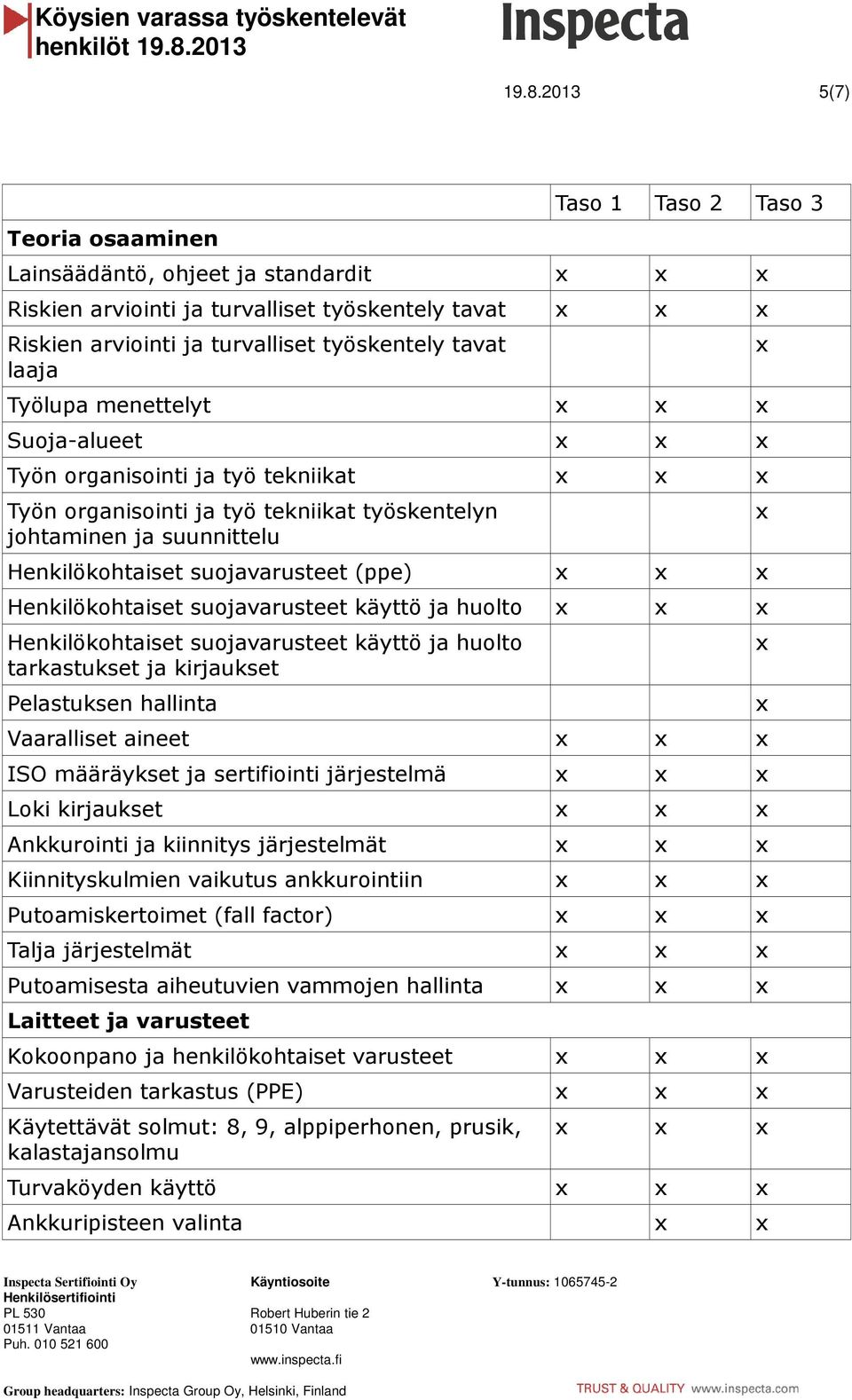 suojavarusteet käyttö ja huolto Henkilökohtaiset suojavarusteet käyttö ja huolto tarkastukset ja kirjaukset Pelastuksen hallinta Vaaralliset aineet ISO määräykset ja sertifiointi järjestelmä Loki