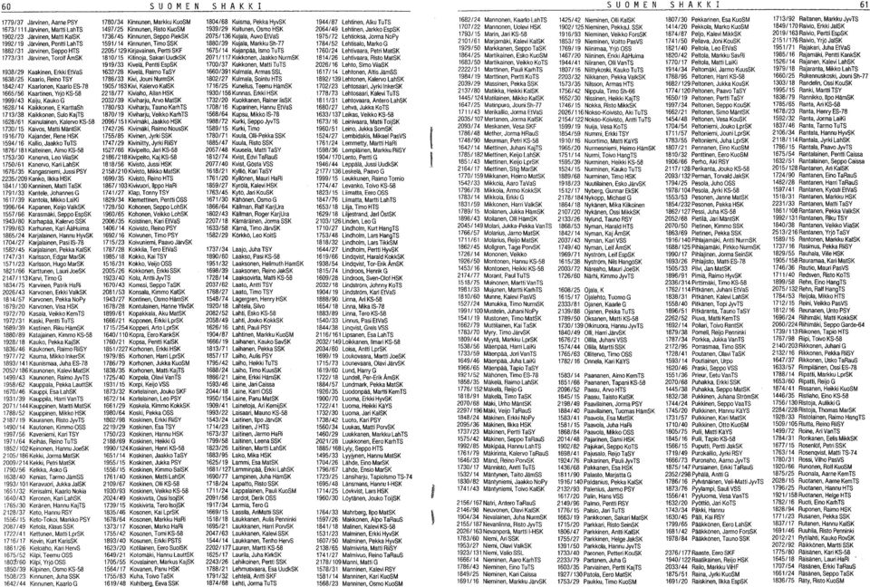 Kaivos, Matti MäntSK 9670 Kajander, Rene 594/6 Kallio, Jaakko TuTS 876/8 Kalteinen, Aimo 753/30 Kanerva, Leo ViiaSK 750/6 Kanervo, Kari LahSK 676/35 Kangasniemi, Jussi PSY 2235/209 Kanko, Ilkka 84/30