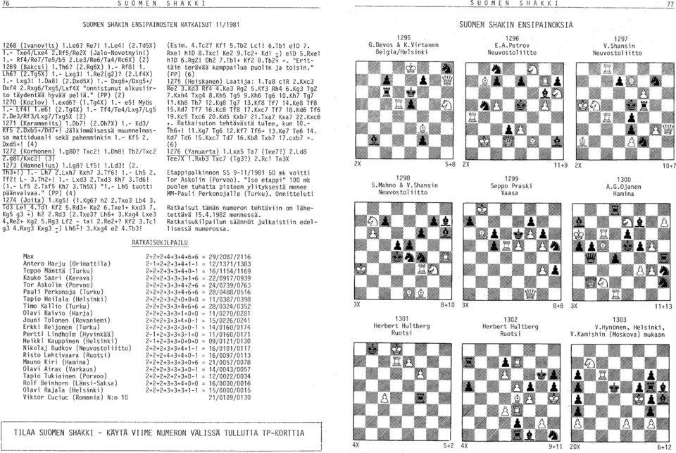 0e3/Rf3/Lxg/Txg5X (2) 27 (Karamanits).0b7! (2.0h7X).- Kd3/ Kf5 2.Dxb5+/0d+~ Jälkimmäisessä muunnelmassa mattiduaali sekä pahemminkin.- Kf5 2. Oxd5+! (4) 272 (Korhonen) l.g80? Txc2!.0h8! Tb2/Txe2 2.