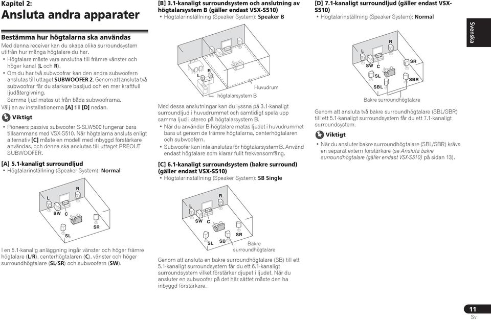 många högtalare du har. Högtalare måste vara anslutna till främre vänster och höger kanal (L och R). Om du har två subwoofrar kan den andra subwoofern anslutas till uttaget SUBWOOFER.