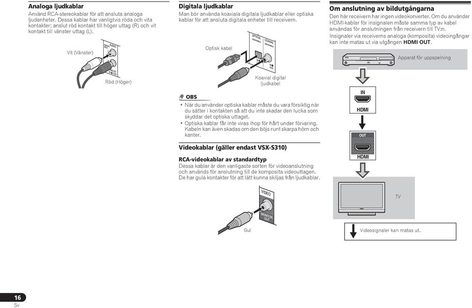 Vit (Vänster) Digitala ljudkablar Man bör använda koaxiala digitala ljudkablar eller optiska kablar för att ansluta digitala enheter till receivern.