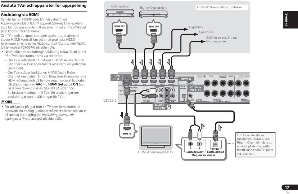 Om TV:n och de apparater som spelar upp materialet stöder HDMI-kontroll kan ett antal praktiska HDMIfunktioner användas (se HDMI-kontroll (Control with HDMI) (gäller endast VSX-S50) på sidan 55).