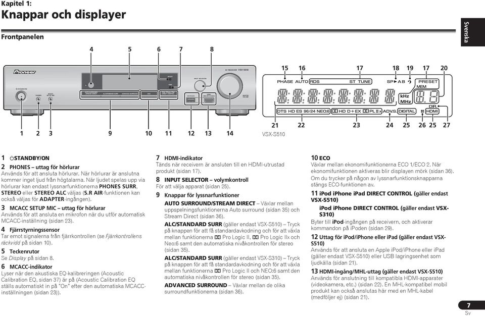 R AIR-funktionen kan också väljas för ADAPTER-ingången). MCACC SETUP MIC uttag för hörlurar Används för att ansluta en mikrofon när du utför automatisk MCACC-inställning (sidan ).