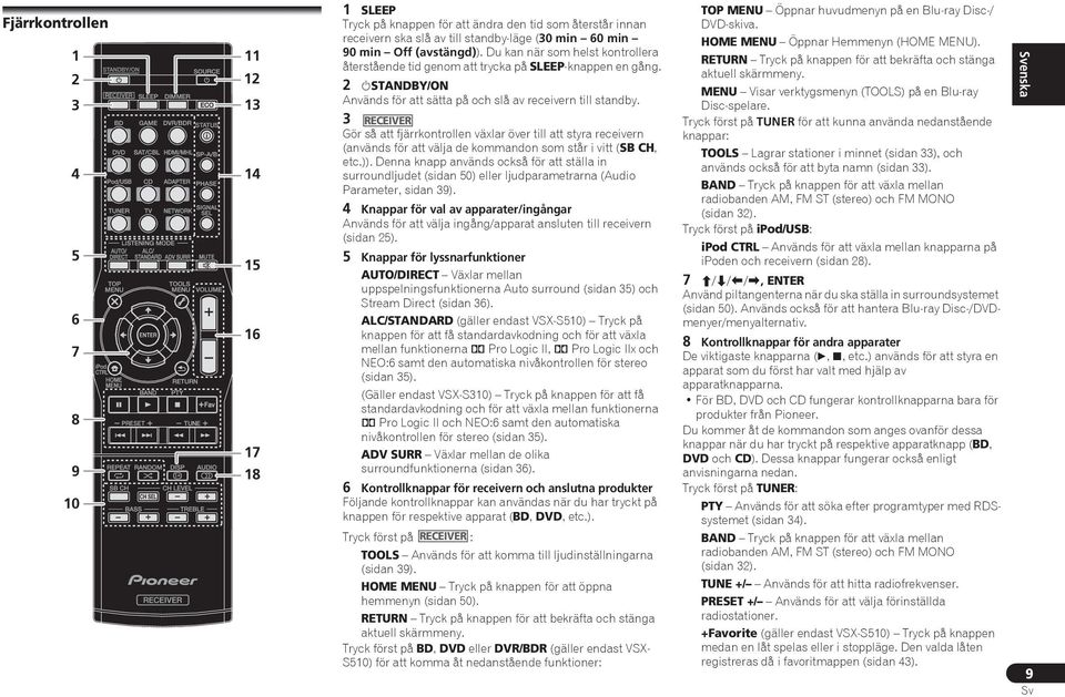 RECEIVER Gör så att fjärrkontrollen växlar över till att styra receivern (används för att välja de kommandon som står i vitt (SB CH, etc.)).