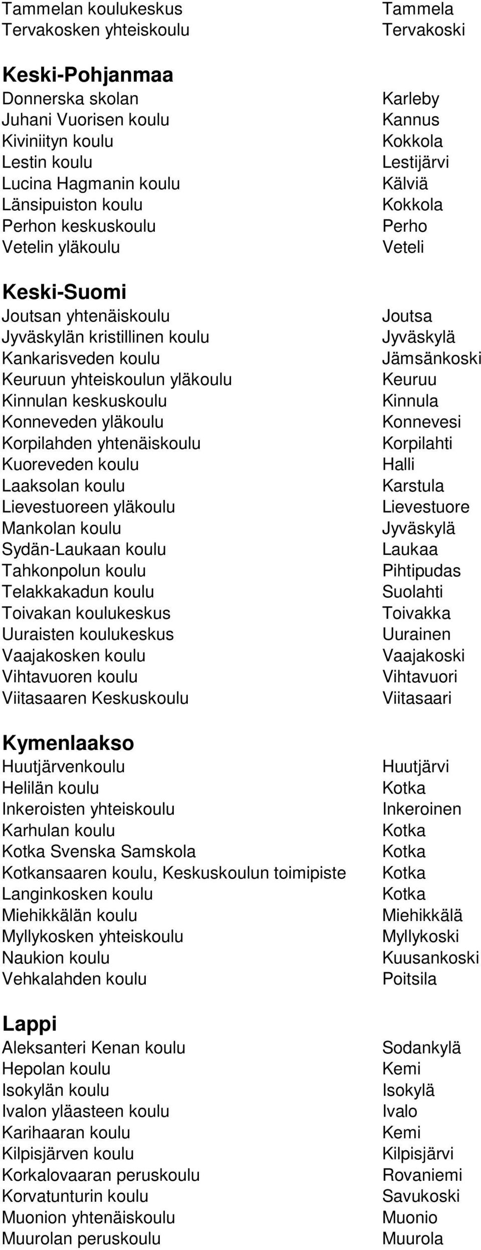 Kuoreveden koulu Laaksolan koulu Lievestuoreen yläkoulu Mankolan koulu Sydän-Laukaan koulu Tahkonpolun koulu Telakkakadun koulu Toivakan koulukeskus Uuraisten koulukeskus Vaajakosken koulu