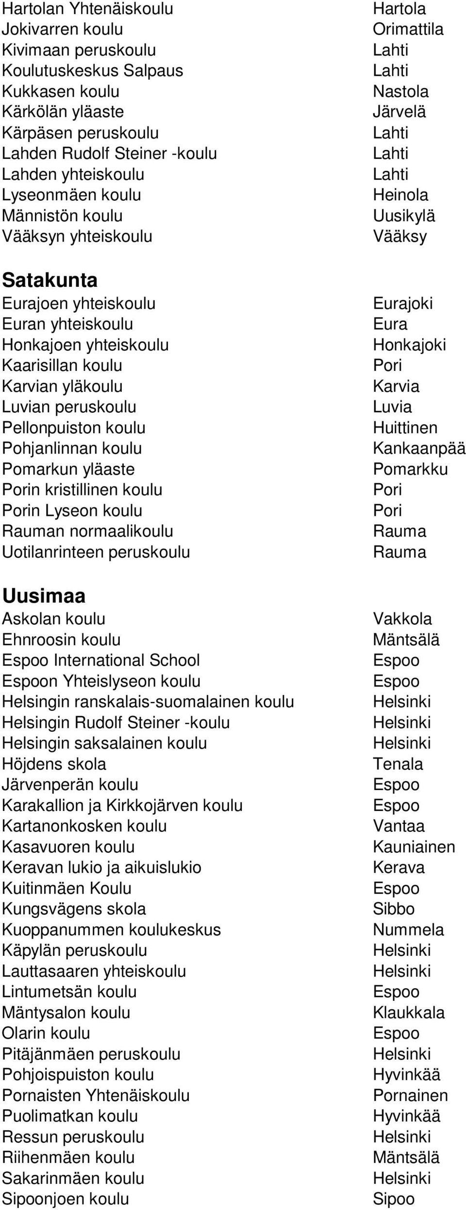 Pomarkun yläaste Porin kristillinen koulu Porin Lyseon koulu Rauman normaalikoulu Uotilanrinteen peruskoulu Uusimaa Askolan koulu Ehnroosin koulu International School n Yhteislyseon koulu Helsingin