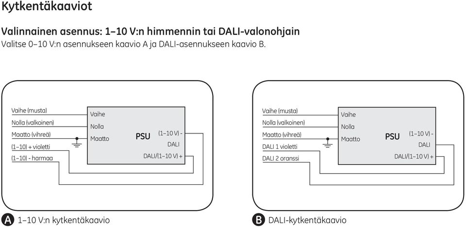 Vaihe (musta) Nolla (valkoinen) Maatto (vihreä) (1 10) + violetti (1 10) - harmaa Vaihe Nolla Maatto PSU (1 10 V) -