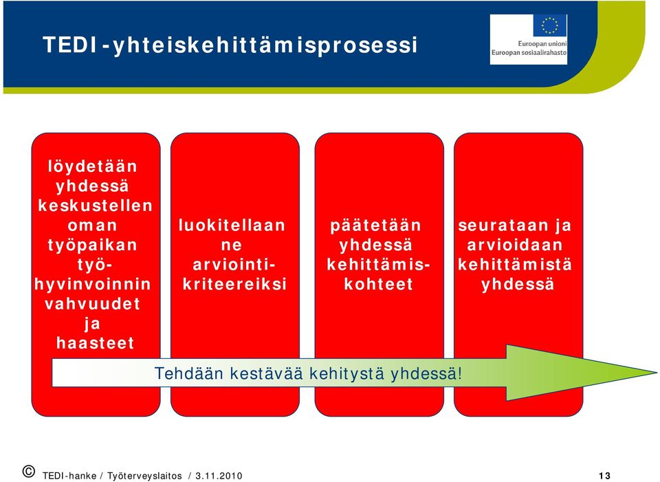 arviointikriteereiksi päätetään kehittämiskohteet seurataan ja