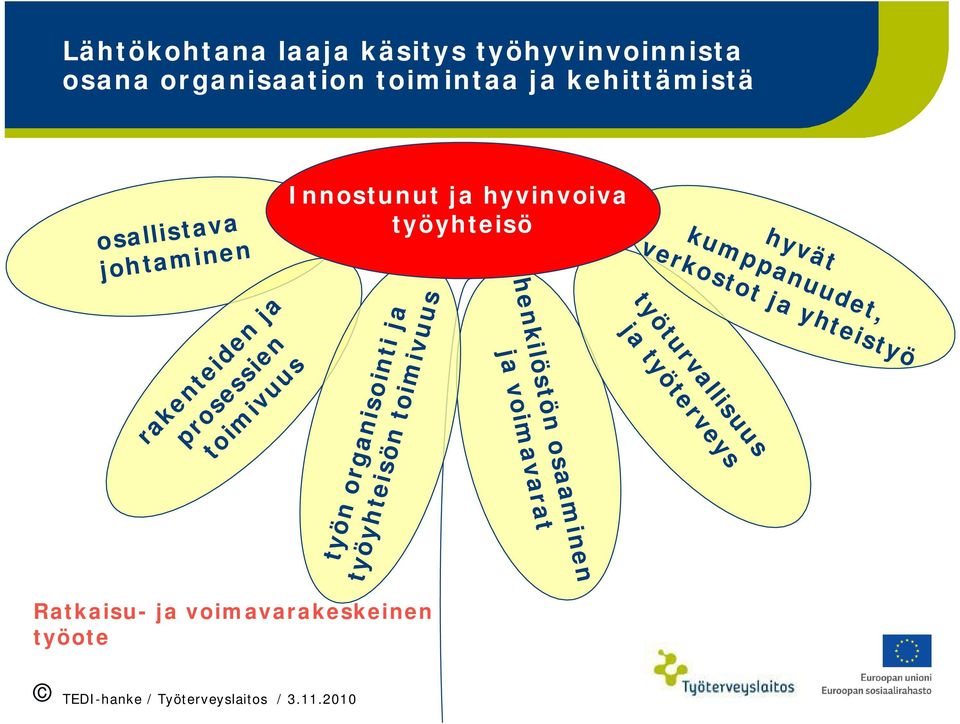 työyhteisön toimivuus henkilöstön osaaminen ja voimavarat hyvät kumppanuudet, verkostot ja yhteistyö