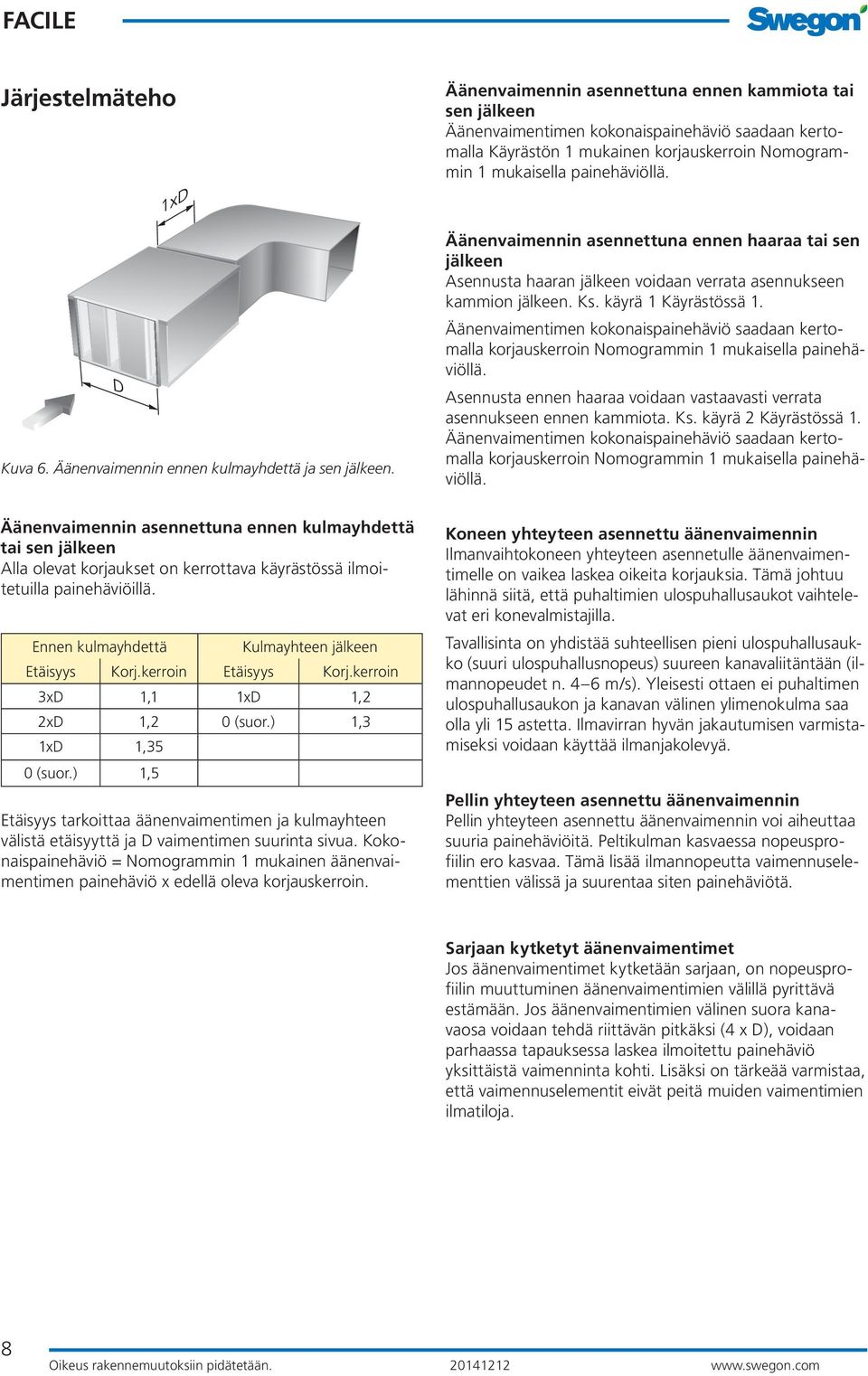 Ks. käyrä 1 Käyrästössä 1. Äänenvaimentimen kokonaispainehäviö saadaan kertomalla korjauskerroin Nomogrammin 1 mukaisella painehäviöllä.