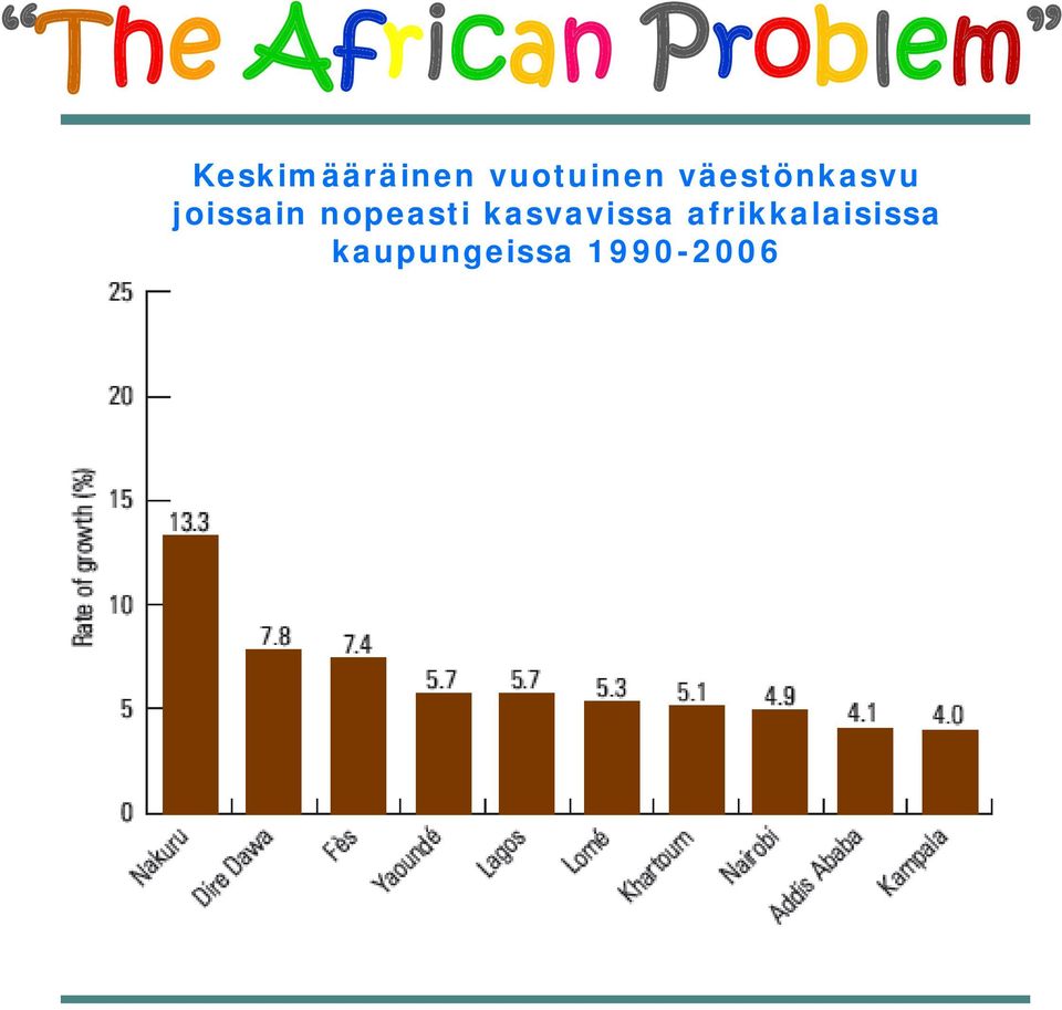 nopeasti kasvavissa