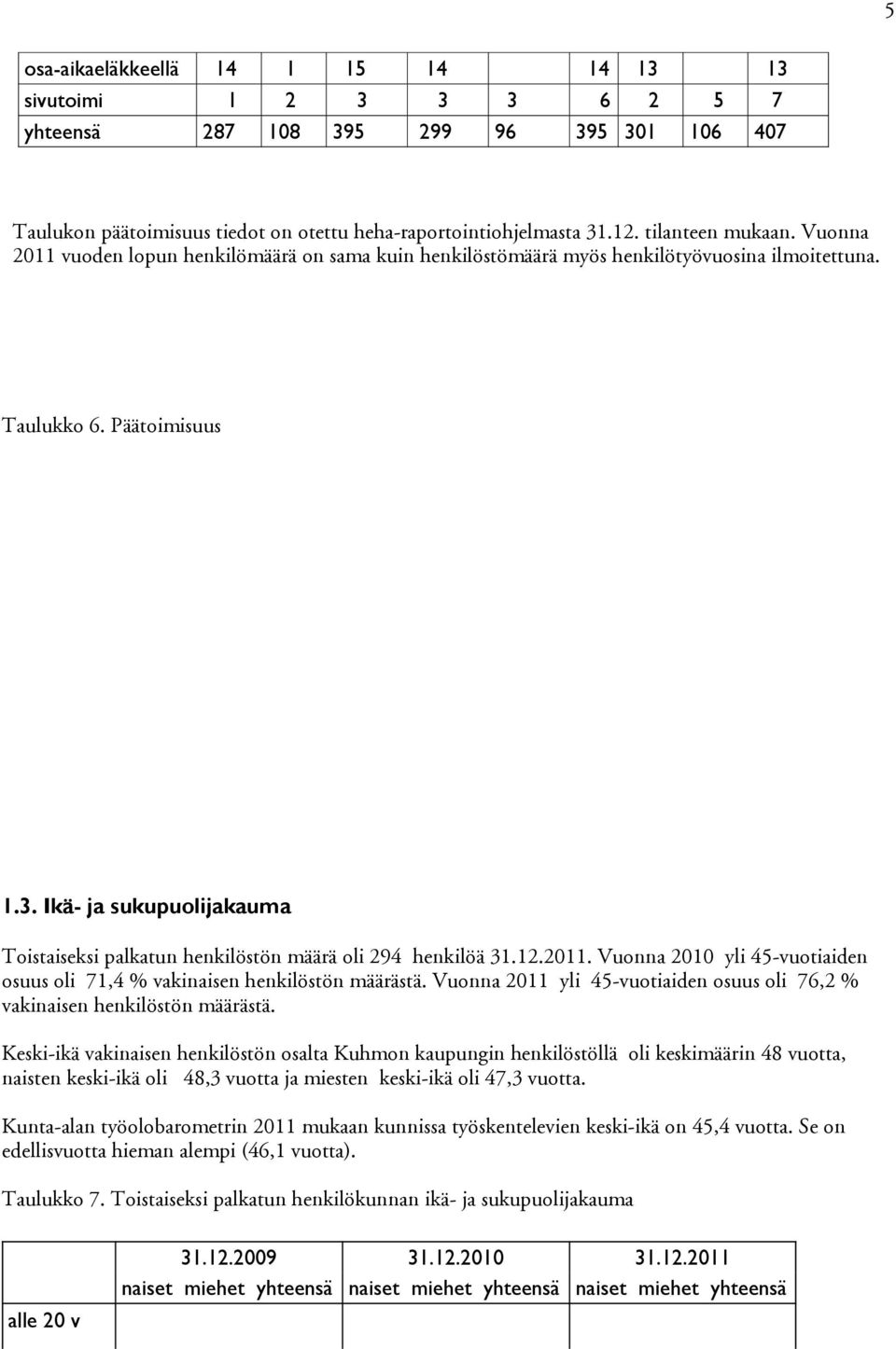 Ikä- ja sukupuolijakauma Toistaiseksi palkatun henkilöstön oli 294 henkilöä 31.12.2011. Vuonna 2010 yli 45-vuotiaiden osuus oli 71,4 % vakinaisen henkilöstön stä.