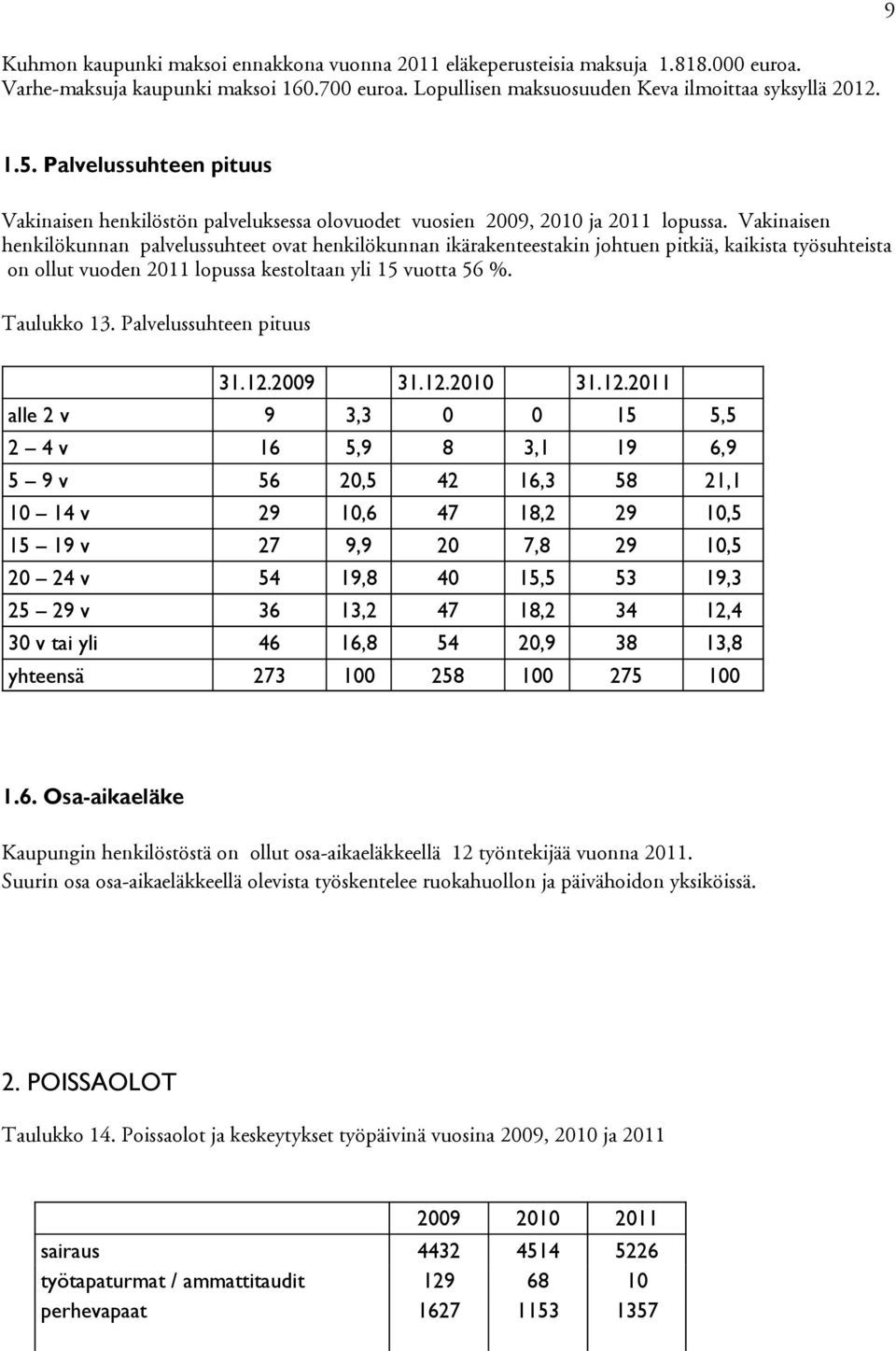 Vakinaisen henkilökunnan palvelussuhteet ovat henkilökunnan ikärakenteestakin johtuen pitkiä, kaikista työsuhteista on ollut vuoden 2011 lopussa kestoltaan yli 15 vuotta 56 %. Taulukko 13.