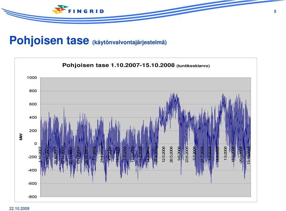 12.2007 24.12.2007 7.1.2008 21.1.2008 4.2.2008 18.2.2008 3.3.2008 17.3.2008 31.3.2008 14.4.2008 28.4.2008 12.