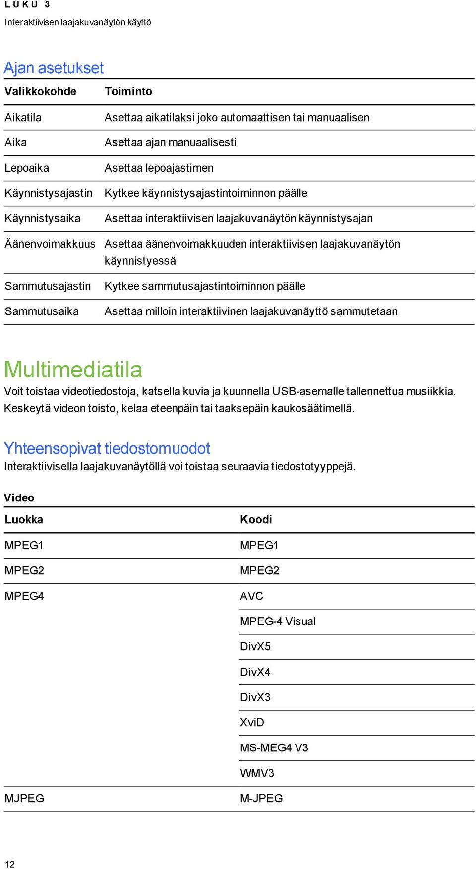 äänenvoimakkuuden interaktiivisen laajakuvanäytön käynnistyessä Kytkee sammutusajastintoiminnon päälle Asettaa milloin interaktiivinen laajakuvanäyttö sammutetaan Multimediatila Voit toistaa