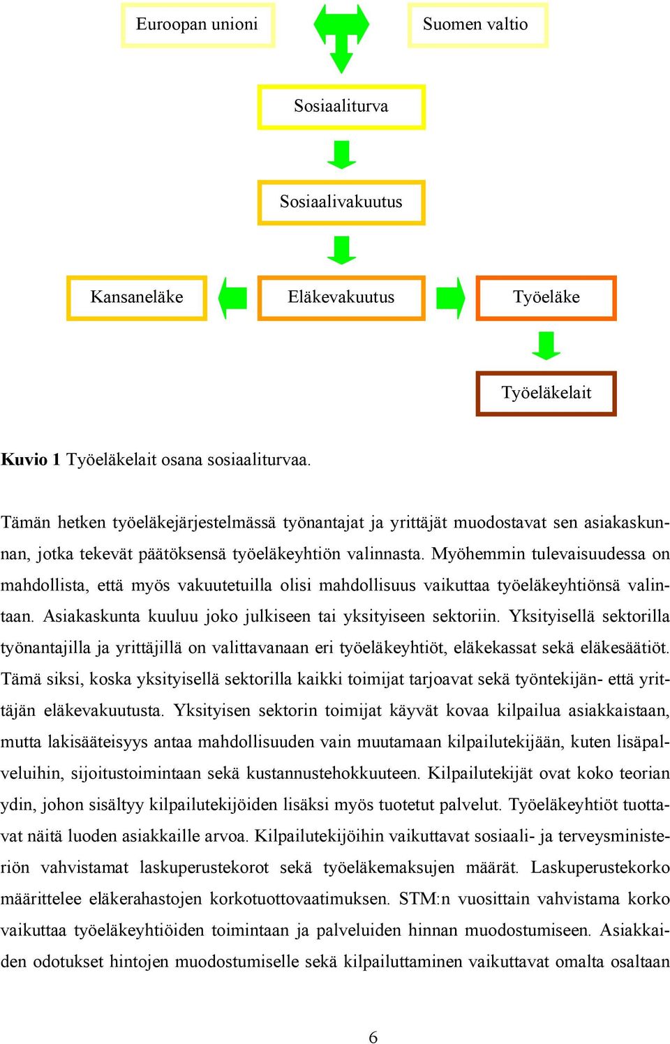 Myöhemmin tulevaisuudessa on mahdollista, että myös vakuutetuilla olisi mahdollisuus vaikuttaa työeläkeyhtiönsä valintaan. Asiakaskunta kuuluu joko julkiseen tai yksityiseen sektoriin.