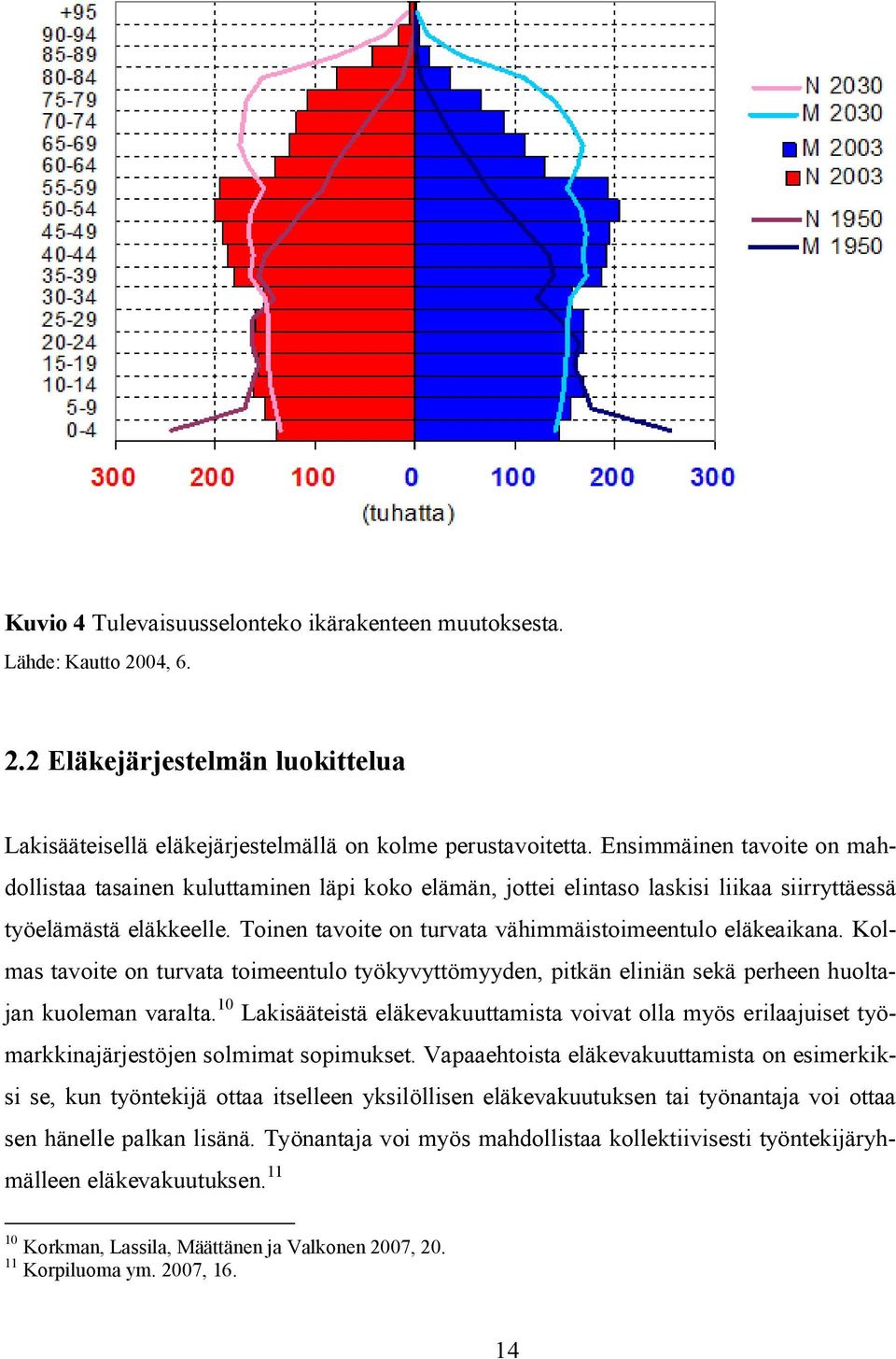 Toinen tavoite on turvata vähimmäistoimeentulo eläkeaikana. Kolmas tavoite on turvata toimeentulo työkyvyttömyyden, pitkän eliniän sekä perheen huoltajan kuoleman varalta.