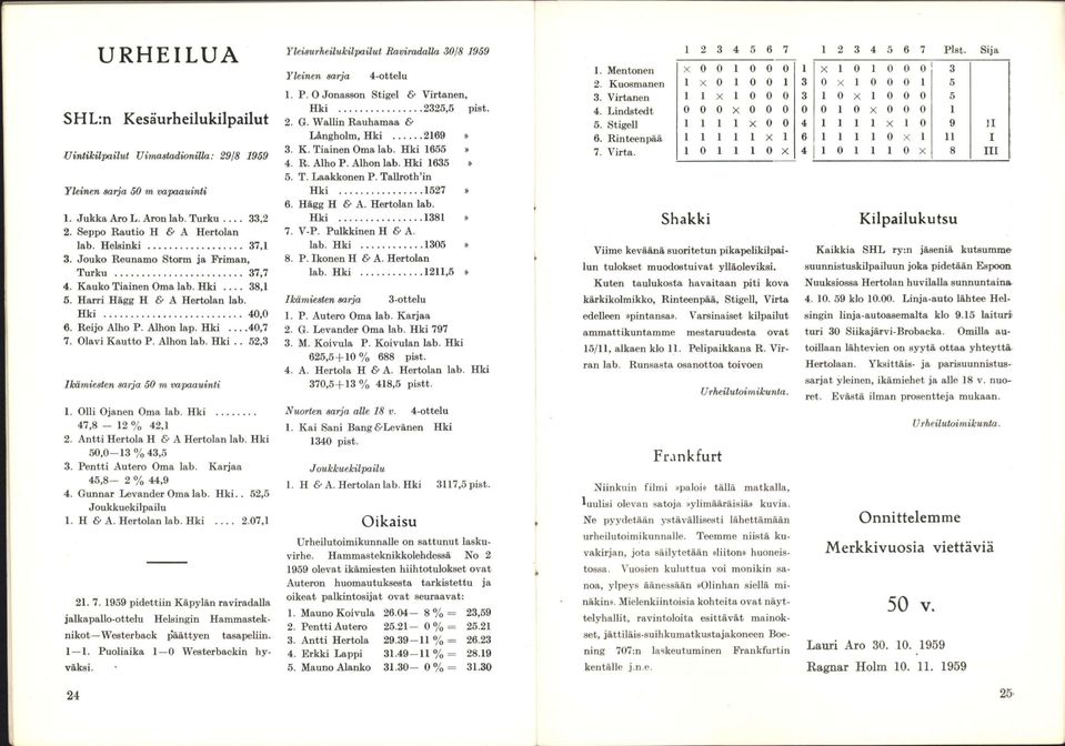 Olli Ojanen Oma lab. Hki 47,8-12 % 42,1 2. Antti Hertola H & A Hertolan lab. Hki 50,0-13% 43,5 3. Pentti Antero Oma lab. Karjaa 45,8-2 % 44,9 4. Gunnar Levander Oma lab. Hki.. 52,5 Joukkuekilpailu 1.