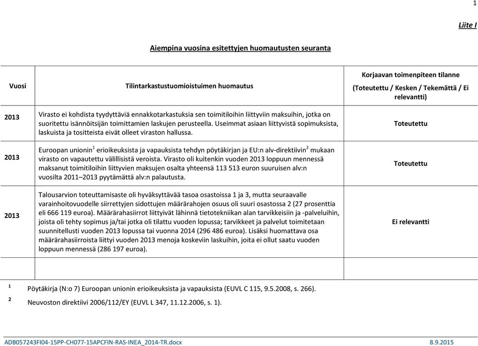 Useimmat asiaan liittyvistä sopimuksista, laskuista ja tositteista eivät olleet viraston hallussa.