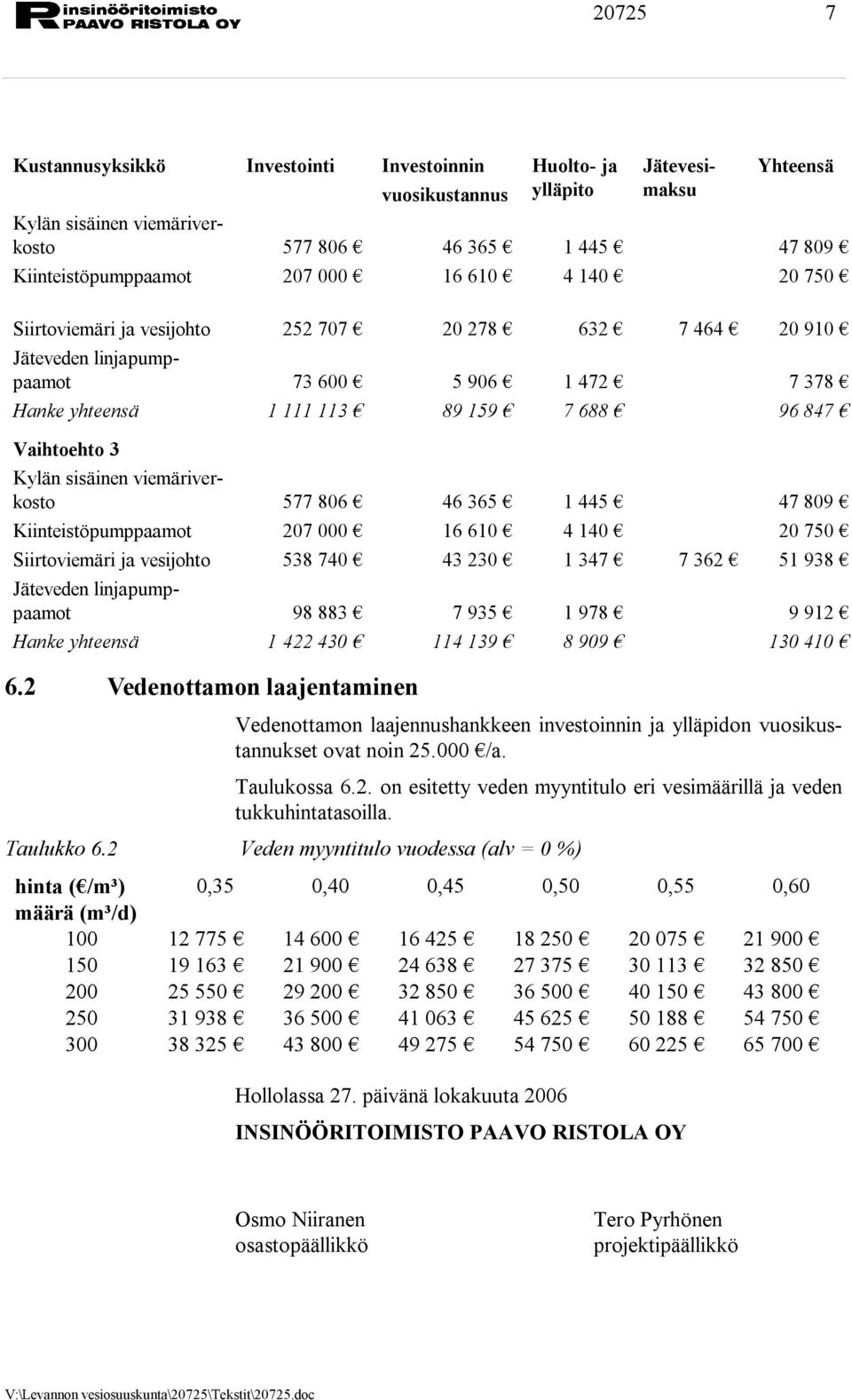 viemäriverkosto 577 806 46 365 1 445 47 809 Kiinteistöpumppaamot 207 000 16 610 4 140 20 750 Siirtoviemäri ja vesijohto 538 740 43 230 1 347 7 362 51 938 Jäteveden linjapumppaamot 98 883 7 935 1 978