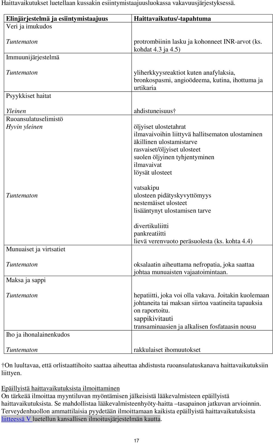 Tuntematon Maksa ja sappi Tuntematon Iho ja ihonalainenkudos Tuntematon Haittavaikutus/-tapahtuma protrombiinin lasku ja kohonneet INR-arvot (ks. kohdat 4.3 ja 4.