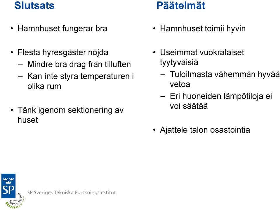 olika rum Tänk igenom sektionering av huset Useimmat vuokralaiset tyytyväisiä