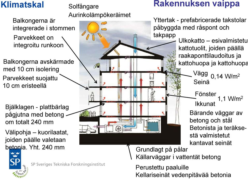 240 mm Rakennuksen vaippa Yttertak - prefabricerade takstolar påbyggda med råspont och takpapp Ulkokatto esivalmistetut kattotuolit, joiden päällä raakaponttilaudoitus ja kattohuopa ja