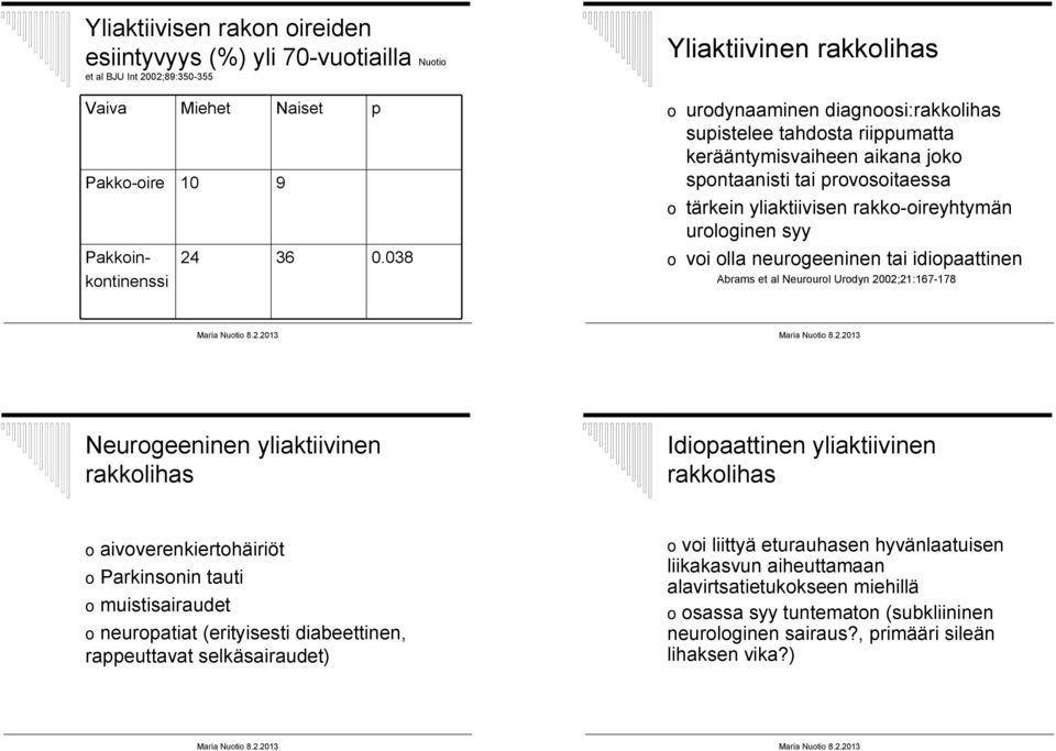 rakko-oireyhtymän urologinen syy o voi olla neurogeeninen tai idiopaattinen Abrams et al Neurourol Urodyn 2002;21:167-178 Neurogeeninen yliaktiivinen rakkolihas Idiopaattinen yliaktiivinen rakkolihas