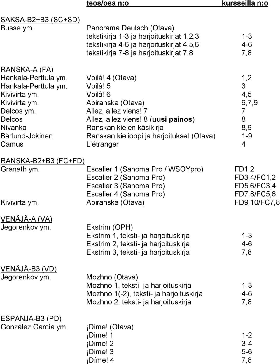 4 (Otava) 1,2 Hankala-Perttula ym. Voilà! 5 3 Kivivirta ym. Voilà! 6 4,5 Kivivirta ym. Abiranska (Otava) 6,7,9 Delcos ym. Allez, allez viens! 7 7 Delcos Allez, allez viens!