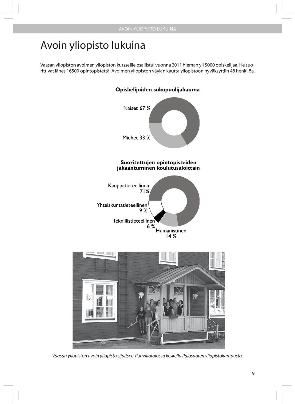 He suorittivat lähes 16500 opintopistettä.