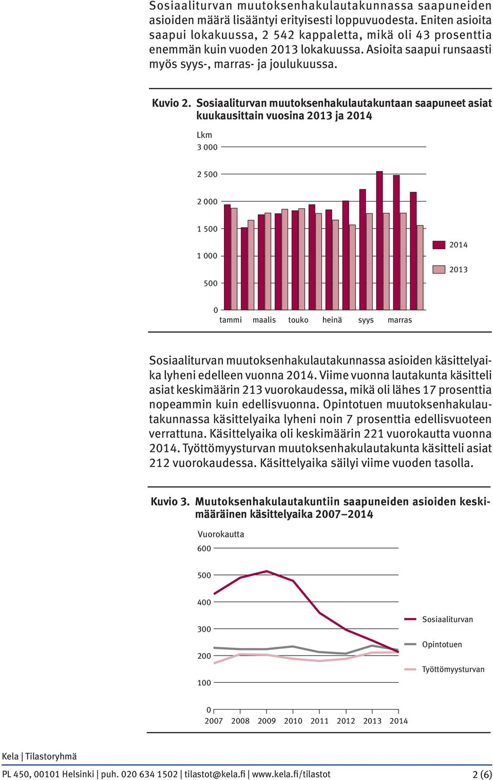 Sosiaaliturvan muutoksenhakulautakuntaan saapuneet asiat kuukausittain vuosina 2013 ja 2014 Lkm 3 000 2 500 2 000 1 500 1 000 500 2014 2013 0 tammi maalis touko heinä syys marras Sosiaaliturvan