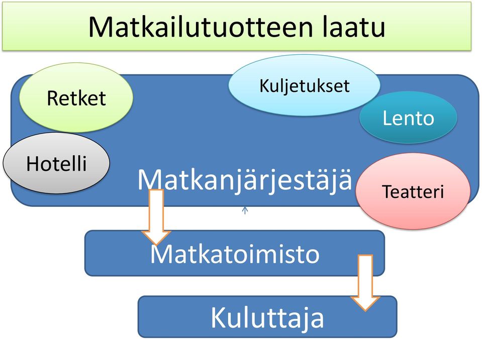 Matkanjärjestäjä