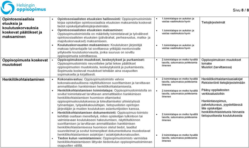 Opintososiaalisten etuuksien maksaminen: Oppisopimustoimistolla on määritelty toimintatavat ja työvälineet opintososiaalisten etuuksien (päivärahat, perheavustus, matka- ja majoituskorvaukset)