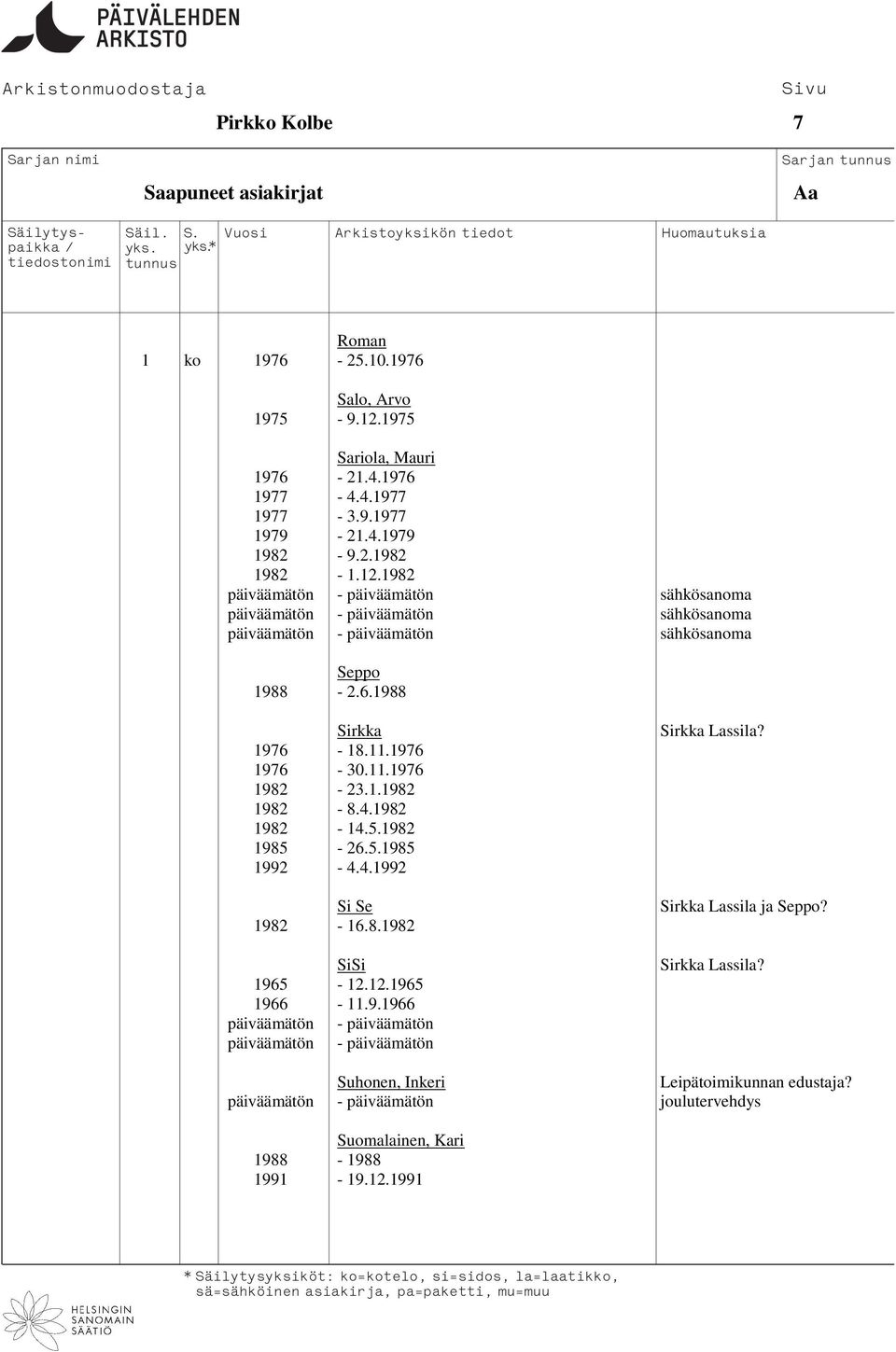 4.1982 1982-14.5.1982 1985-26.5.1985 1992-4.4.1992 Si Se 1982-16.8.1982 SiSi 1965-12.12.1965 1966-11.9.1966 - - Sirkka Lassila?