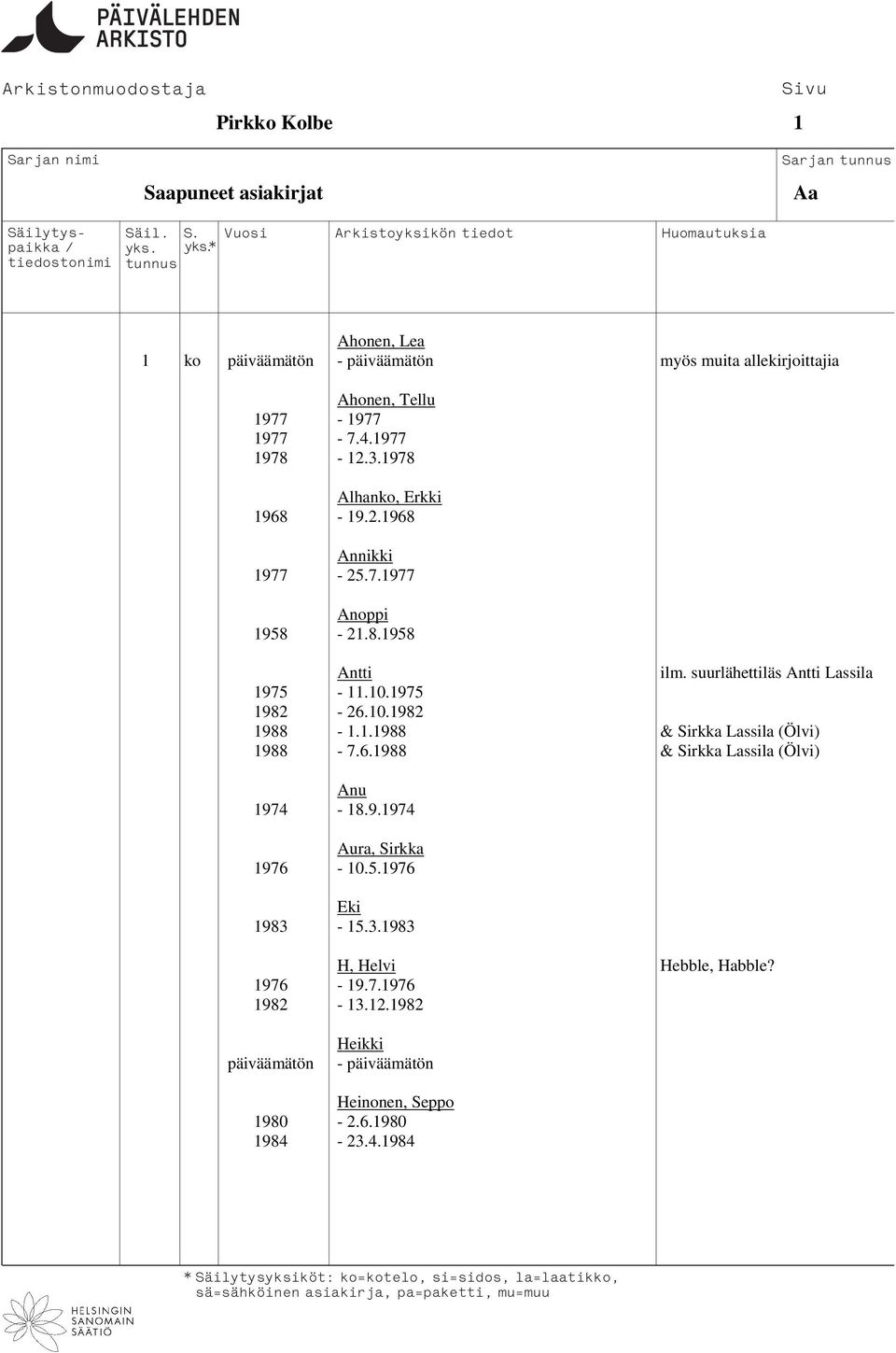 1975 1982-26.10.1982 1988-1.1.1988 & Sirkka Lassila (Ölvi) 1988-7.6.1988 & Sirkka Lassila (Ölvi) Anu 1974-18.9.1974 Aura, Sirkka 1976-10.